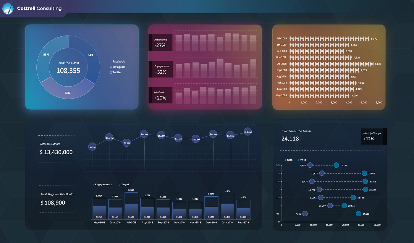 ^this one is also included in my Excel Dashboard Toolkit